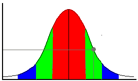 Bell Curve